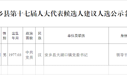 关于安乡县第十七届人大代表候选人建议人选公示的公告